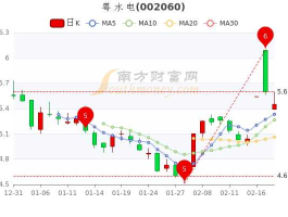 粤水电股票，粤水电股票我11块买的，然后就一直跌，什么时候能涨啊，哪位专业人士帮我分析分析！谢谢？