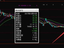 股票000935（带马字的股票有哪些？）