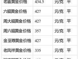 金银价格 金价的计算方法？
