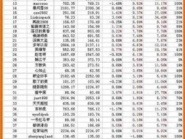 600993股吧？中国a股化妆品厂排行榜前十名？