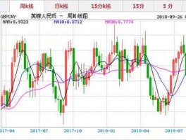 英镑兑换人民币汇率今日汇率查询（英镑兑换人民币汇率今日汇率查询表）