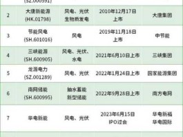 三峡能源新消息（三峡能源2023分红派息时间？）