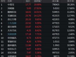 中视传媒股票（文化传媒概念股，文化传媒概念龙头股有哪些？）
