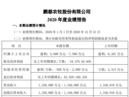 002505股票？鹏都农牧是国企吗？