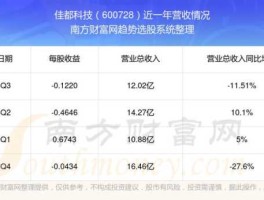 股票600728 通信股票有哪些？