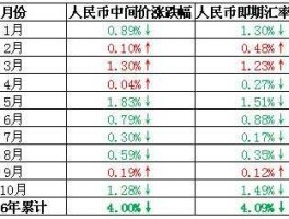 新币兑人民币汇率（2800新币换多少人民币？）