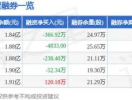 002649股票（博颜科技公司怎么样？）
