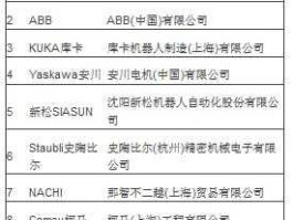 机器人概念股 机器人龙头企业排行榜？