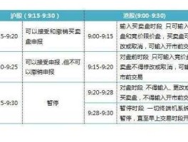 股市开盘时间和收盘时间？世界股市开盘时间收盘时间？