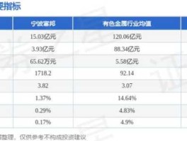 宁波富邦股票（什么是edg概念股票？）