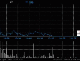 股票002255？海陆重工002255这只股票怎么样？
