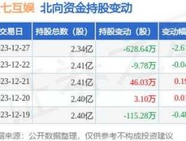 股票002555，三七互娱（上海）科技有限公司介绍？