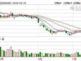 股票000948 北信工全称？