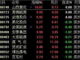 600499股票，煤能源板块的股票有哪些？