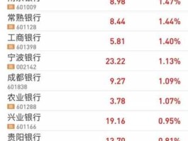 工商银行a股？买了工商银行股票的朋友，你们的分红到帐了吗？