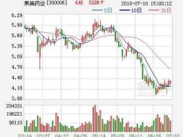 莱美药业股票？浙江股票有哪些？