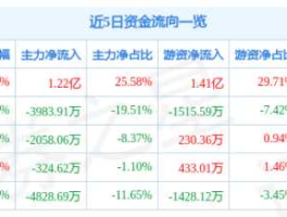 000698股票（PVC概念股有哪些股票？）