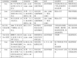 商品期货？请问期货、现货、股票、基金分别有什么不同？