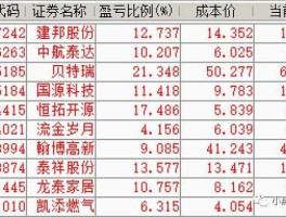 ST民丰，纸业股有哪些？涉足纸业股票的上市公司？