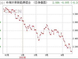 中海科技股票（398051中海环保新能源怎么样？）
