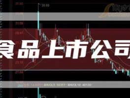000995股票 食品概念股一览食品概念上市公司有哪些？