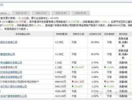 新希望000876？000876新希望能否继续持有？