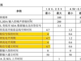 iic（尼特主机报02iic故障？）
