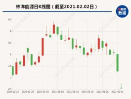 林洋能源（林洋能源拟10转25为什么会跌？）