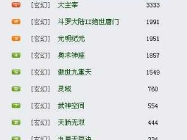 2011小说排行榜前10名（最世2011年九月的小说有哪些？）
