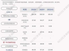 正泰电器股票，零排放概念股？