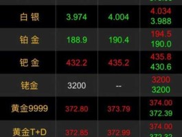 今日国际金价（国际金价最高到达过多少？）