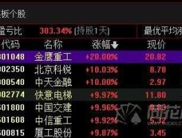 股票000540 000540重组最新消息？