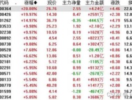 中科金财股票？金融机具国产替代概念股有哪些？