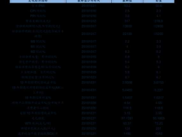 运盛实业股吧（全国铁路股票代码有什么？）