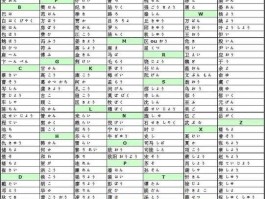 嘉石榴，j开头的姓氏有哪些？