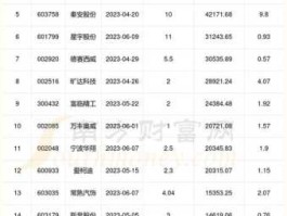 旷达科技 旷达科技春节后的走势能成为僵尸股吗？