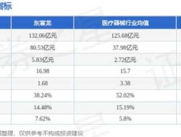 东富龙股票（创业板医药股有哪些？）