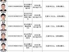 4月失信黑名单，请问能不能在网上查到法院失信名单？怎么查？