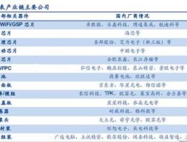 智能穿戴概念股，消费电子芯片概念股有哪些？