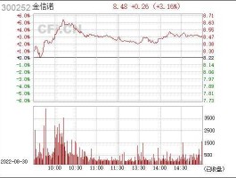 300252股票（金信诺是个怎样的公司？）