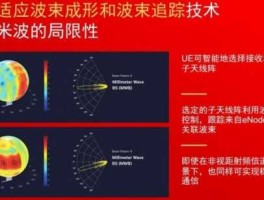 毫米波天线？毫米波需要克服什么？