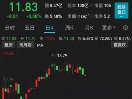 晶科科技股票（topcon概念股5元？）