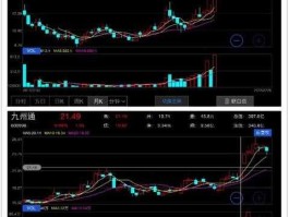 600998股票，网络科技型股票有那些？