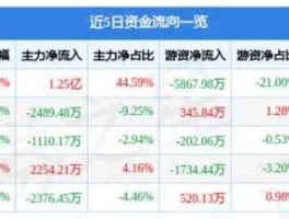 海马汽车股票 车联网概念有什么股票？