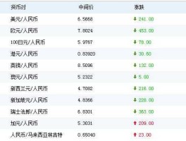 1元人民币等于多少泰铢 人民币兑换泰铢的规定？