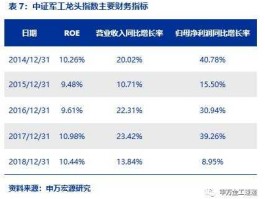 富国军工分级指数基金（军工etf是什么意思？）