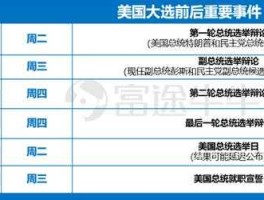 美国大选结果揭晓时间（2020年选举什么时候开始？）
