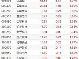 600131岷江水电（原油价格上涨什么股票会涨？）