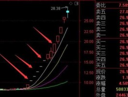 股票涨停是什么意思，股市涨停是什么意思？