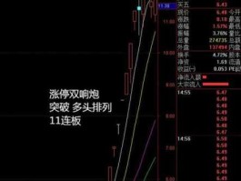 金智科技股票（创投股票有哪些？）